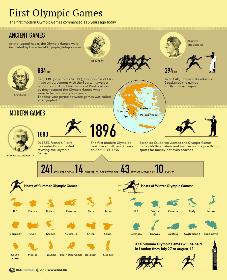 First Olympic Games Infographics RSport. All the top sports news